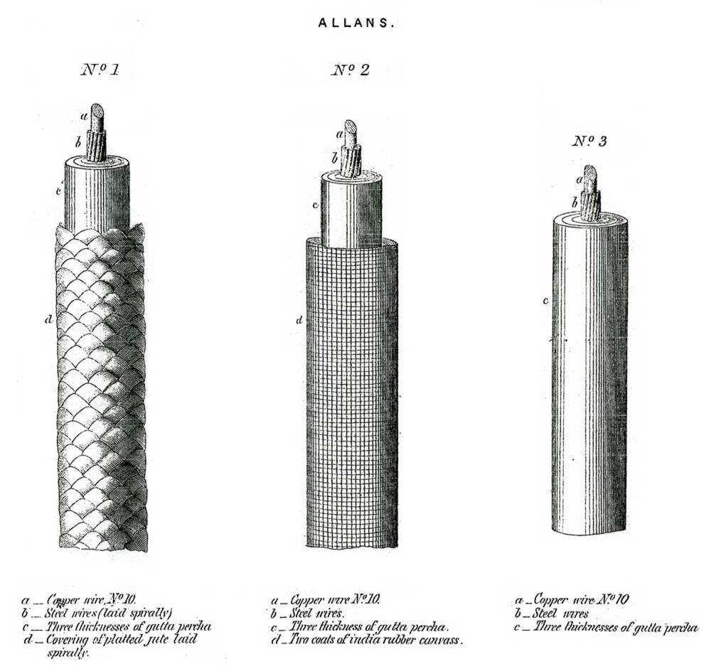 Thomas Allan's underwater telegraph cables, cross section, 1861